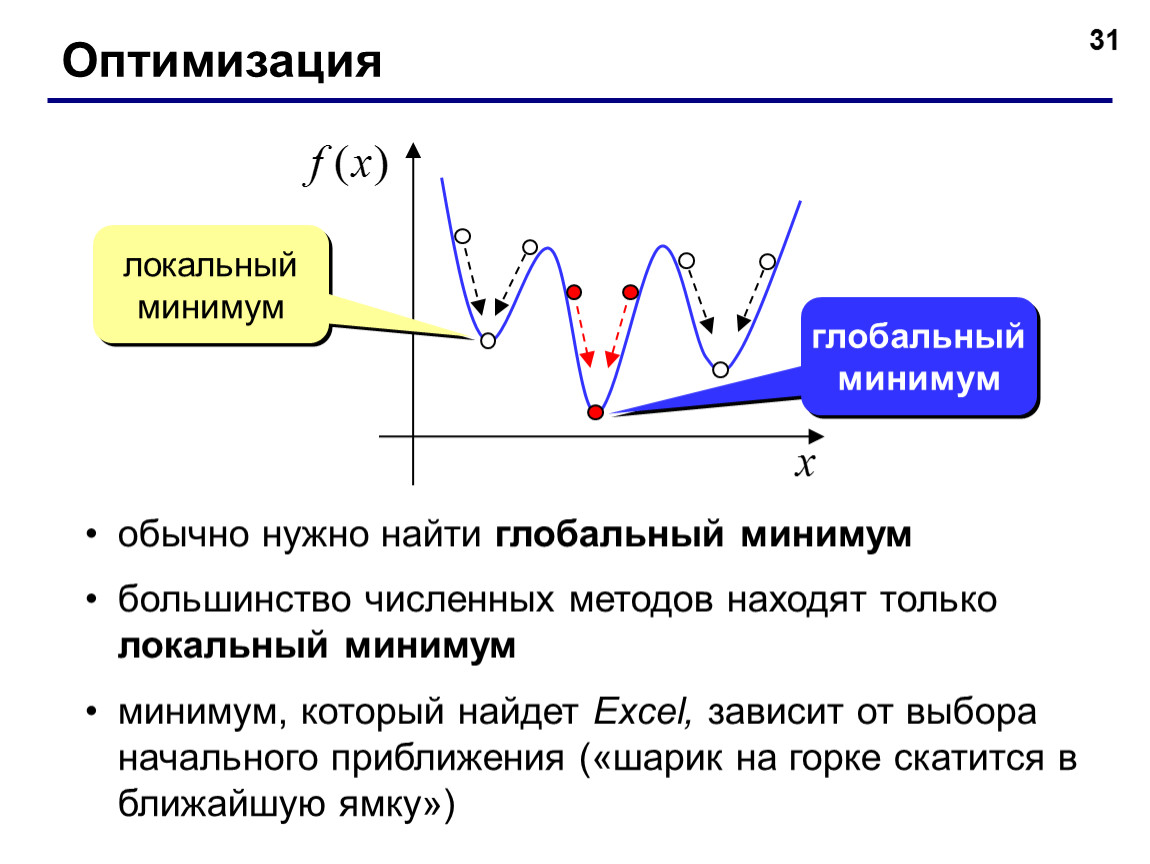 Минимум минимум мало. Локальный минимум. Оптимизация локальный минимум. Локальный и глобальный минимум. Локальный минимум функции.