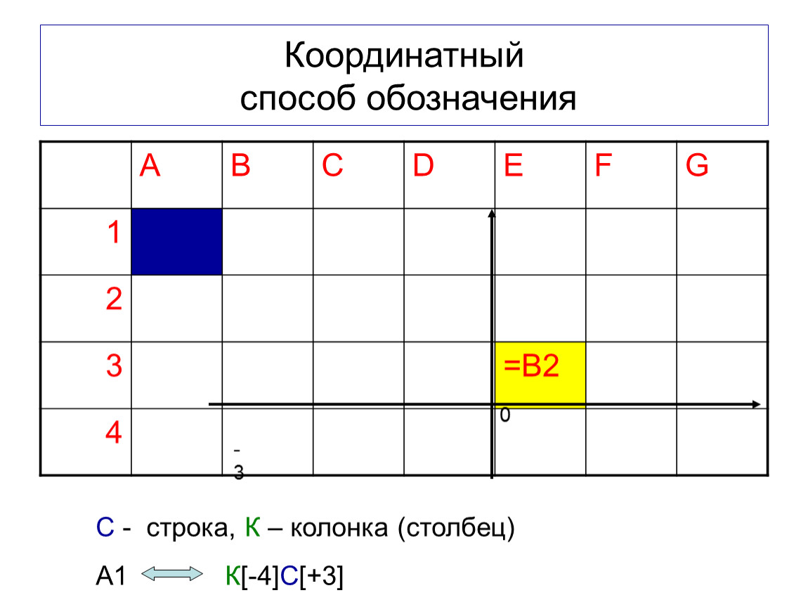 Метод обозначает. Способы обозначения ссылок. Способы обозначения даты.