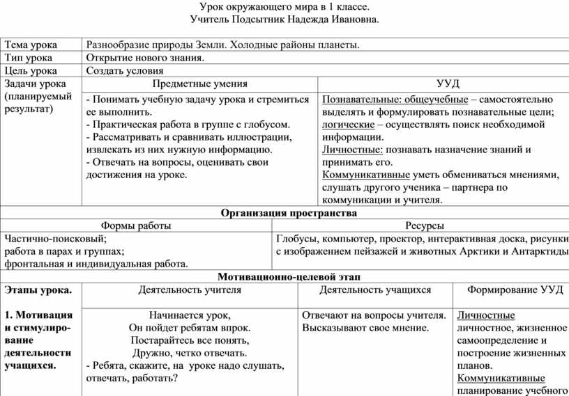 Технологическая карта урока 1 класс где живут белые медведи 1 класс