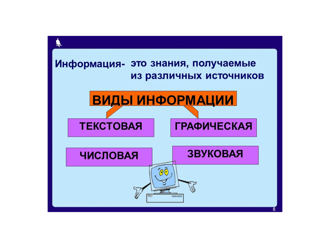 Виды Информации Картинки Для Презентации