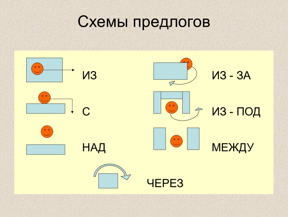 Как обозначается предлог на схеме предложения