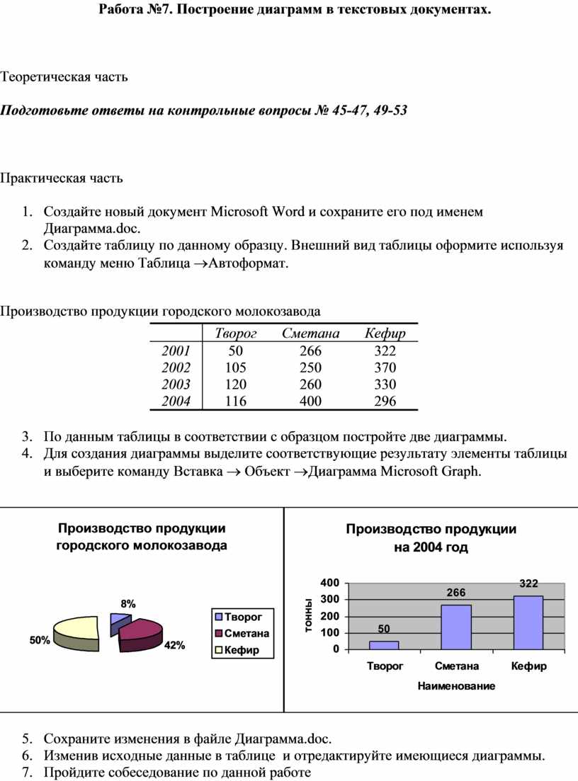 Снятие обработка и анализ векторных диаграмм расценка в смете