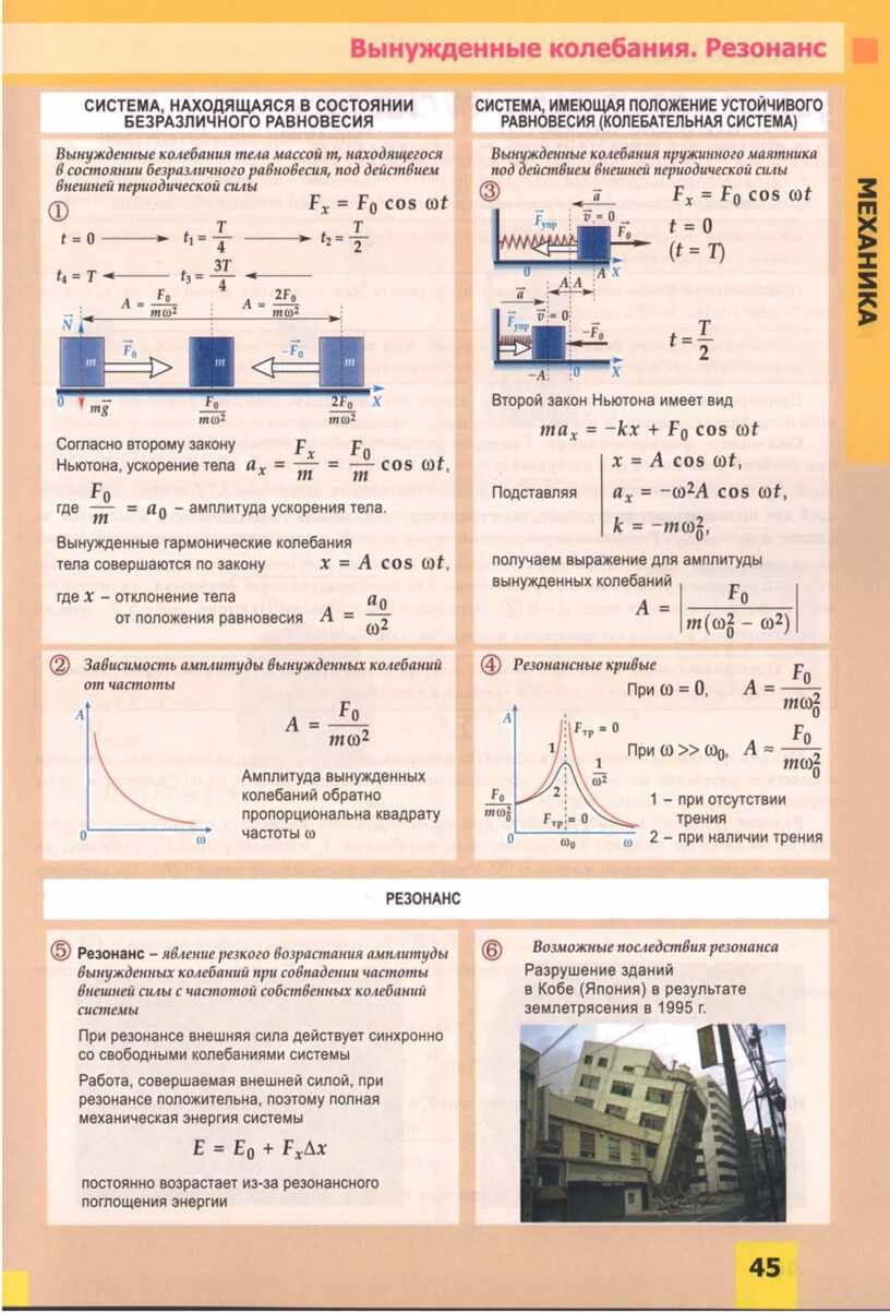 Амплитуда вынужденных колебаний. Вынужденные гармонические колебания. Резонанс.. Задачи на резонанс колебаний. Закон механических колебаний. Резонанс это вынужденное колебание.