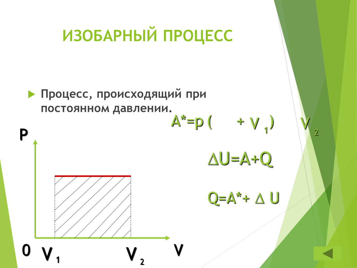 Объем при изобарном процессе. Изобарное расширение идеального газа. Изобарный процесс идеального газа. Изобарный процесс при постоянном давлении. Уравнение изобарного процесса.