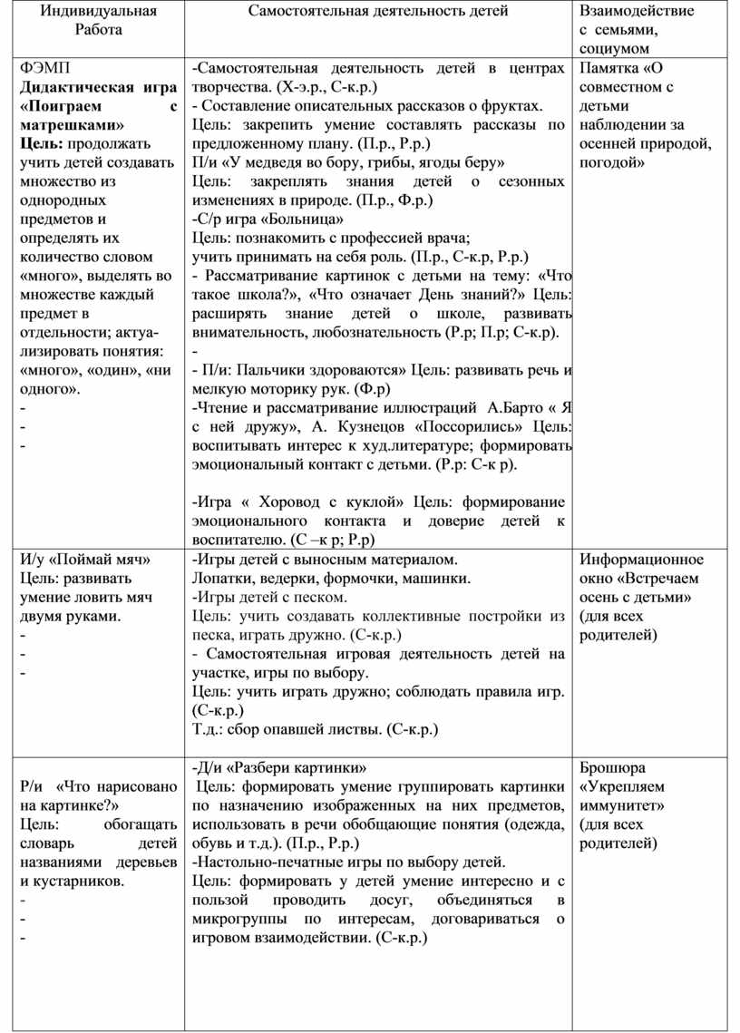 Календарный план воспитательно- образовательной работы (сентябрь