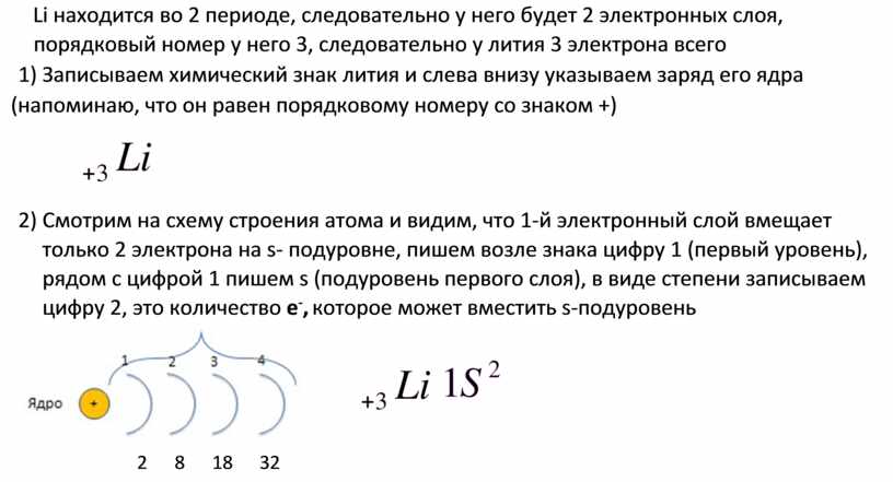 Порядковый номер электрона