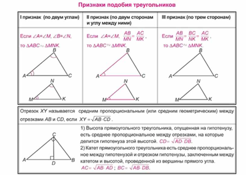 Признаки подобных. Признаки равенства подобных треугольников. Пропорция подобных треугольников. Подобие треугольников признаки и свойства. Подобие и равенство треугольников признаки и свойства.