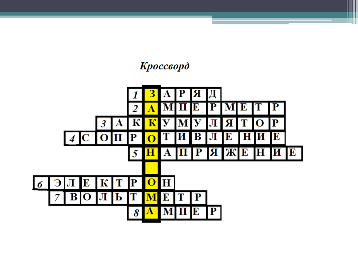 Закон кроссворд. Кроссворд по теме закон Ома. Кроссворд по законам. Кроссворд закон. Кроссворд на тему закон Ома.