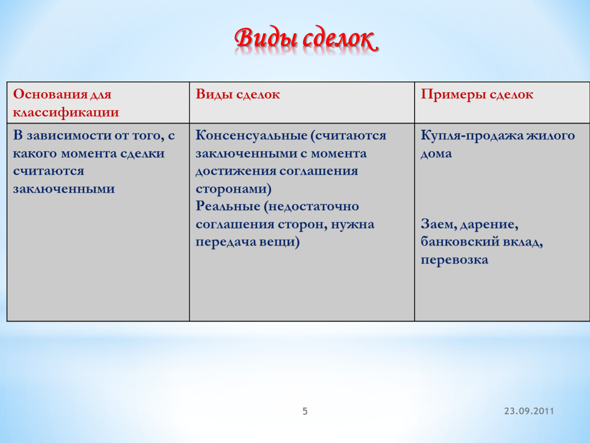 Какой вид сделок. Виды сделок. Виды сделок с примерами. Понятие сделки виды сделок. Виды условных сделок.