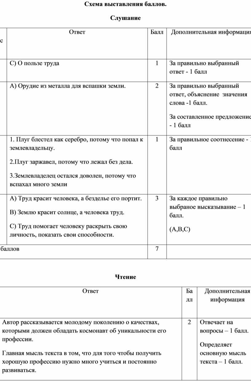 Образец заданий и схема выставления баллов задания суммативного оценивания за 4 четверть по алгебре