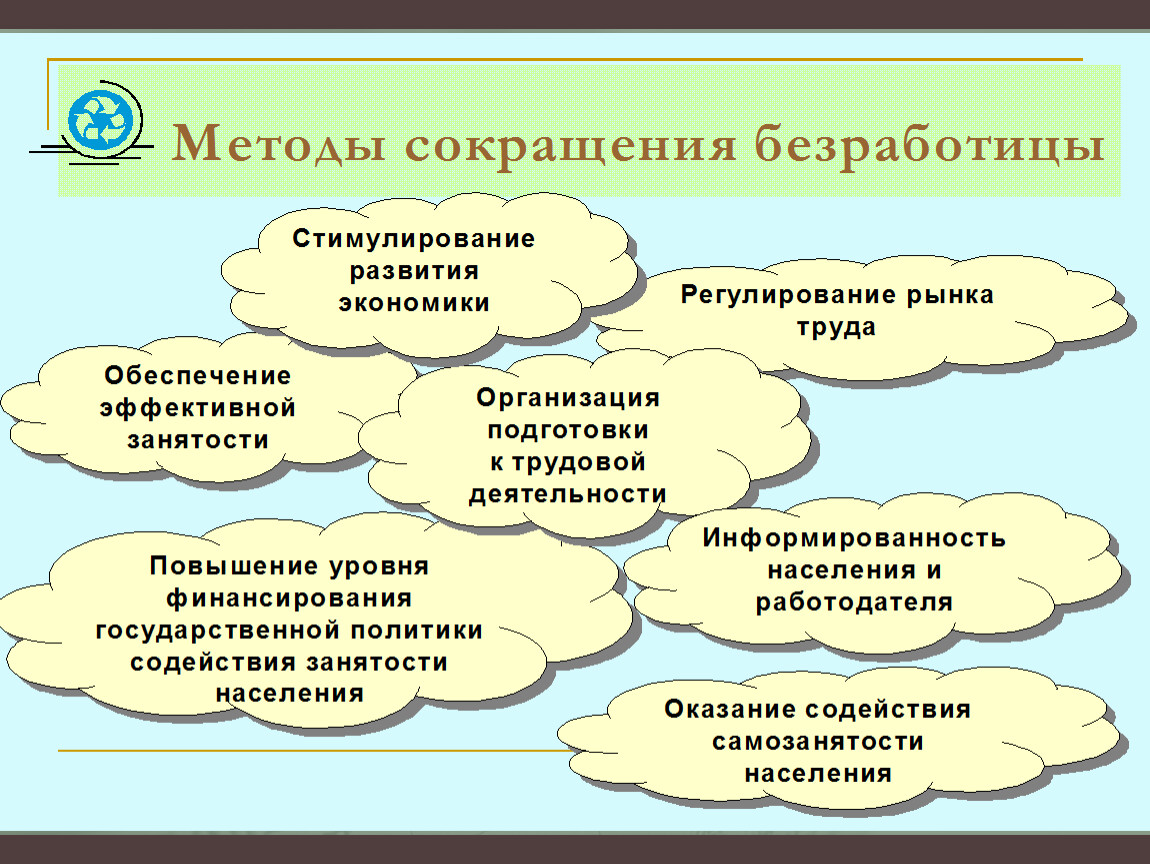 Схема занятости и безработицы