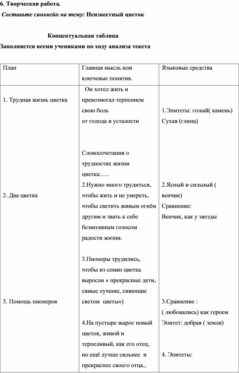 А.П. Платонов « Неизвестный цветок».