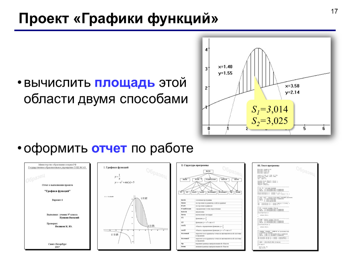 График си. Вычислите график функции. Графика в си. Объявление функций в си диаграмма. Графика на си книги.