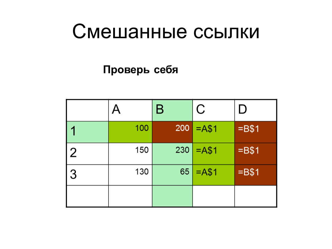 Смешать ссылки. Смешанные ссылки. Ссылки в таблице смешанные.