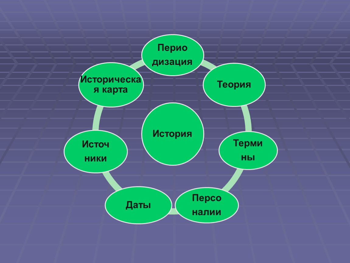 Подготовка к ЕГЭ по истории. Блочная система