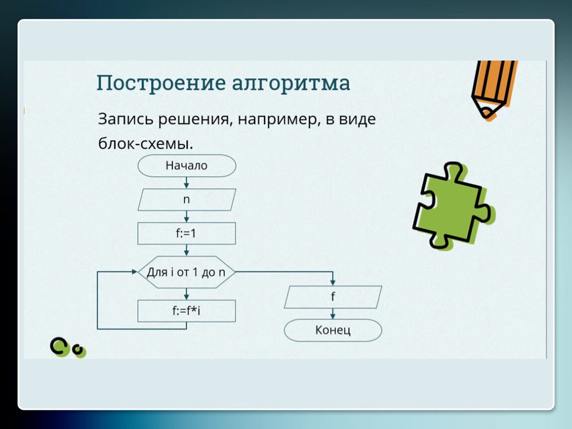 Алгоритм 10. Алгоритмы Информатика 10 класс. Структура алгоритмов 10 класс. Алгоритм по информатике 10 класс. Механические алгоритмы.