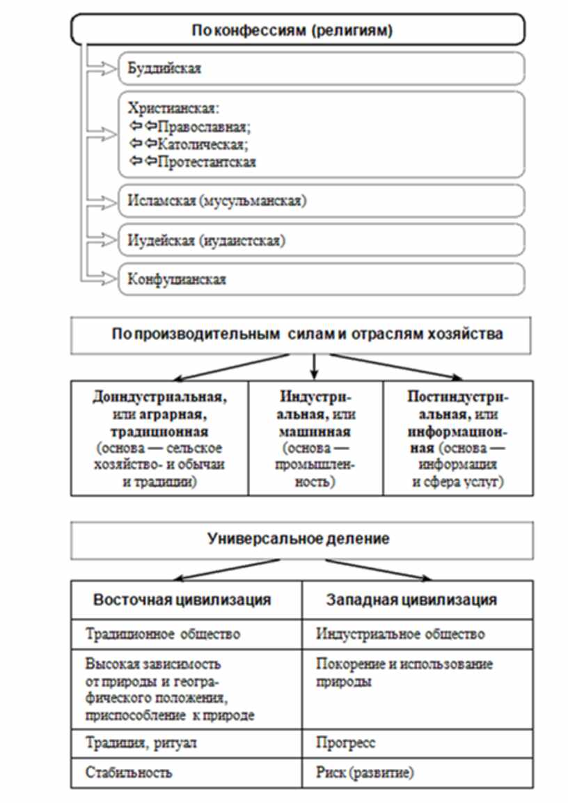 План сми обществознание