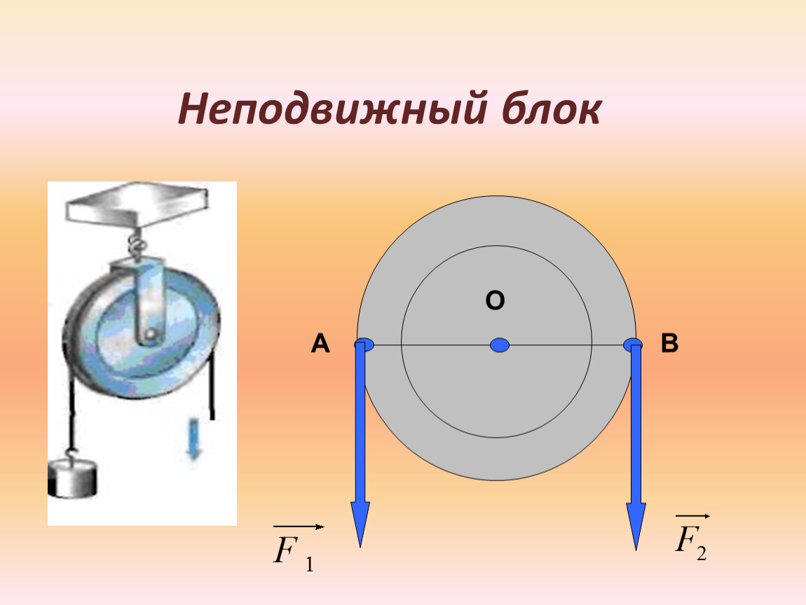 Какой блок неподвижный. Блок неподвижный блок. Неподвижный блок рисунок физика. Подвижный и неподвижный блок. Подвижный блок и неподвижный блок.