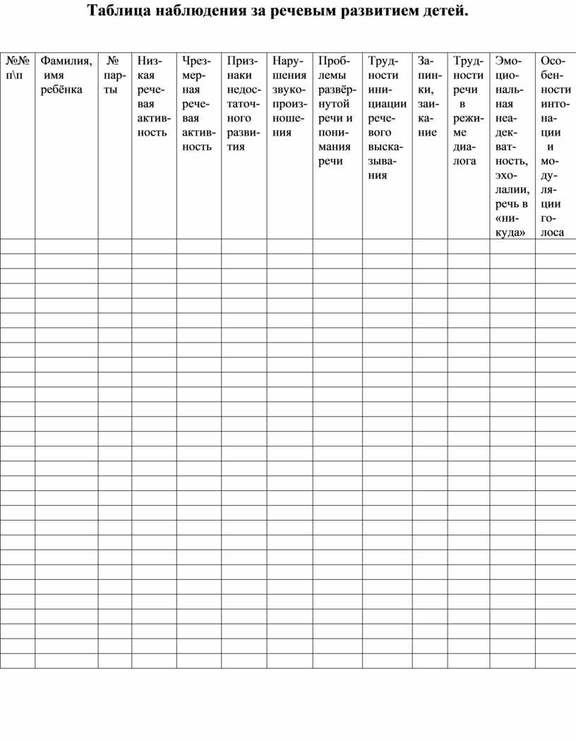 По таблице наблюдений. Таблица наблюдений. Протокол наблюдения таблица. Таблица наблюдения за ребенком. Протокол наблюдения за животным.