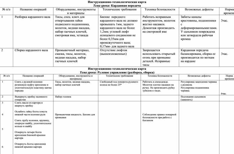 Технологическая карта стрижка канадка