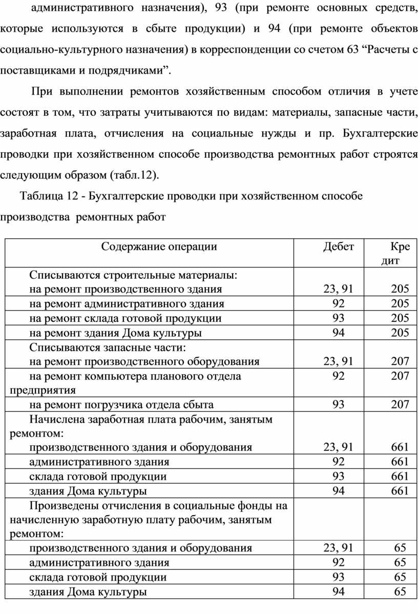 Расчеты с поставщиками и подрядчиками картинки