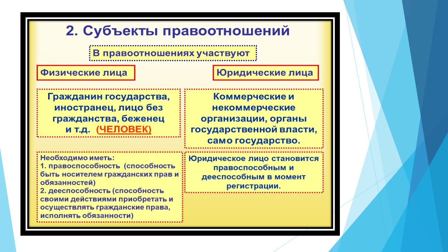 Физические и юридические лица в гражданском праве.