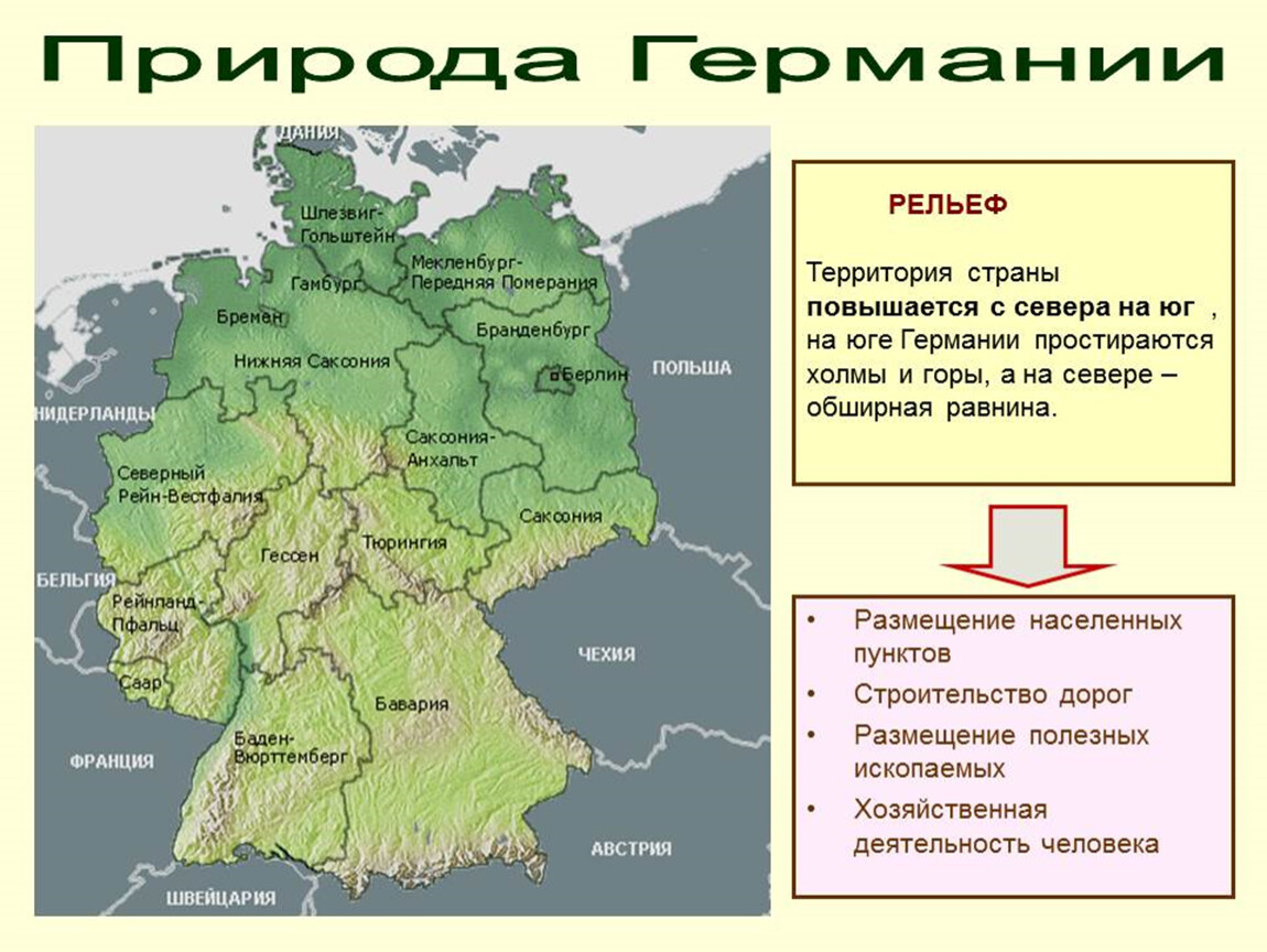 Презентация по теме германия 7 класс география