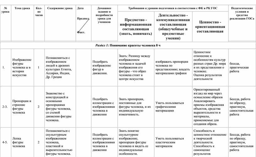 Ктп 7 класс