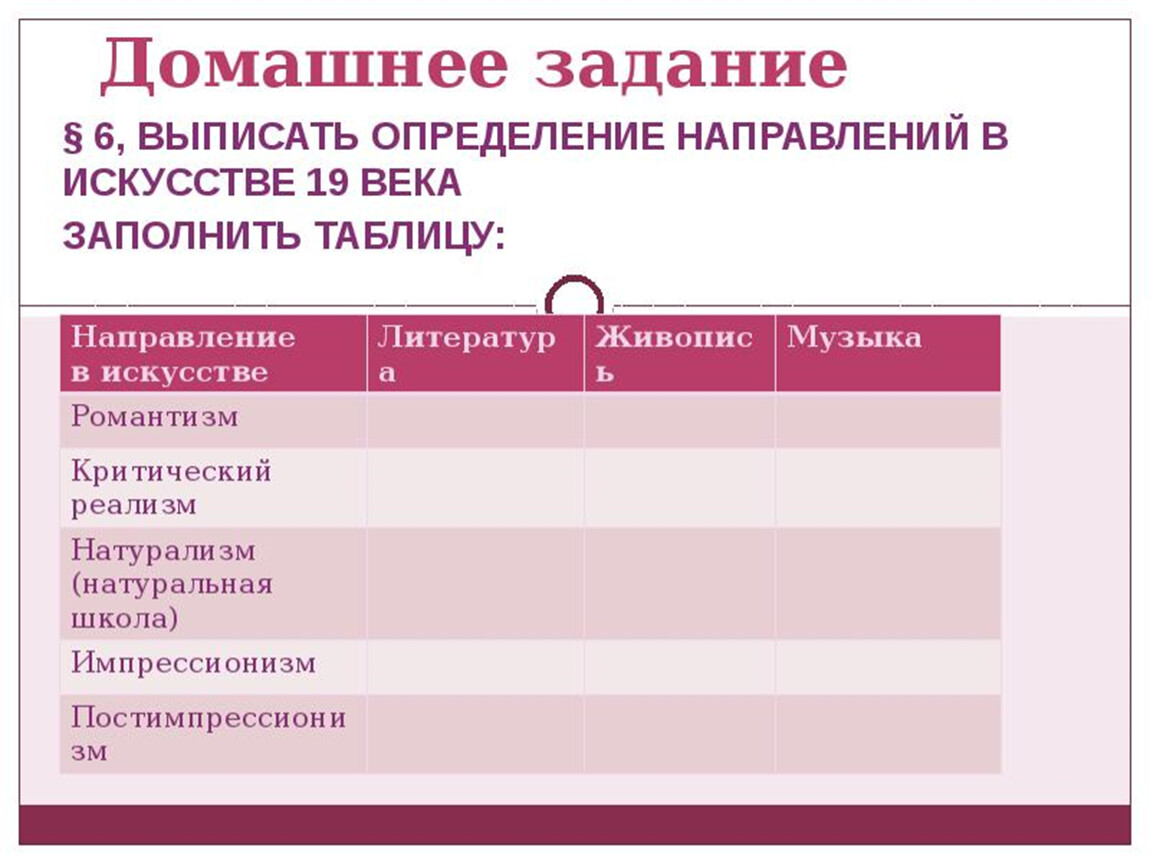 9 класс история 19 века. XIX В. В зеркале художественных исканий. Литература. XIX век в зеркале художественных исканий. Литература.. Направления в искусстве 19 века таблица. XIX века в зеркале художественных исканий таблица.