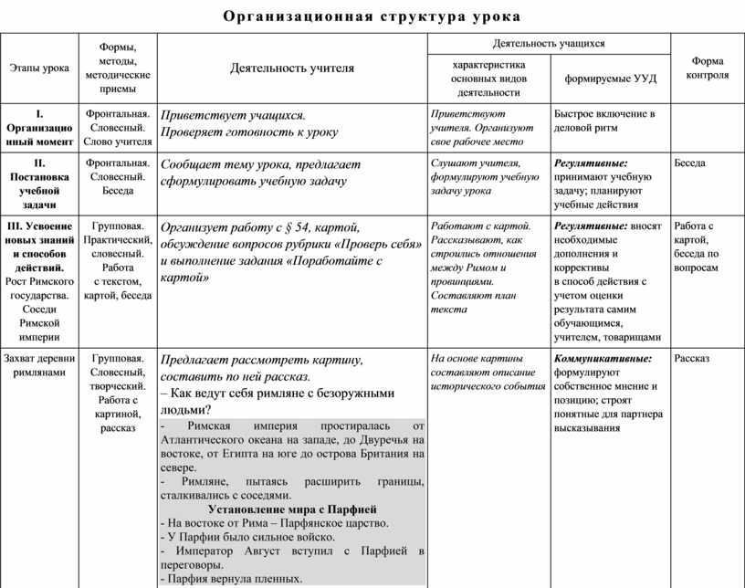 План конспект урока соседи римской империи