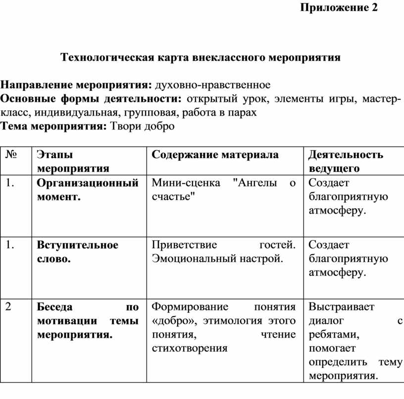 Технологическая карта по внеклассному чтению