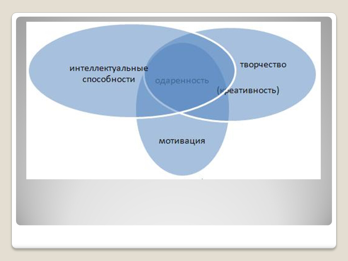 Факторы влияющие на выбор профессии схема