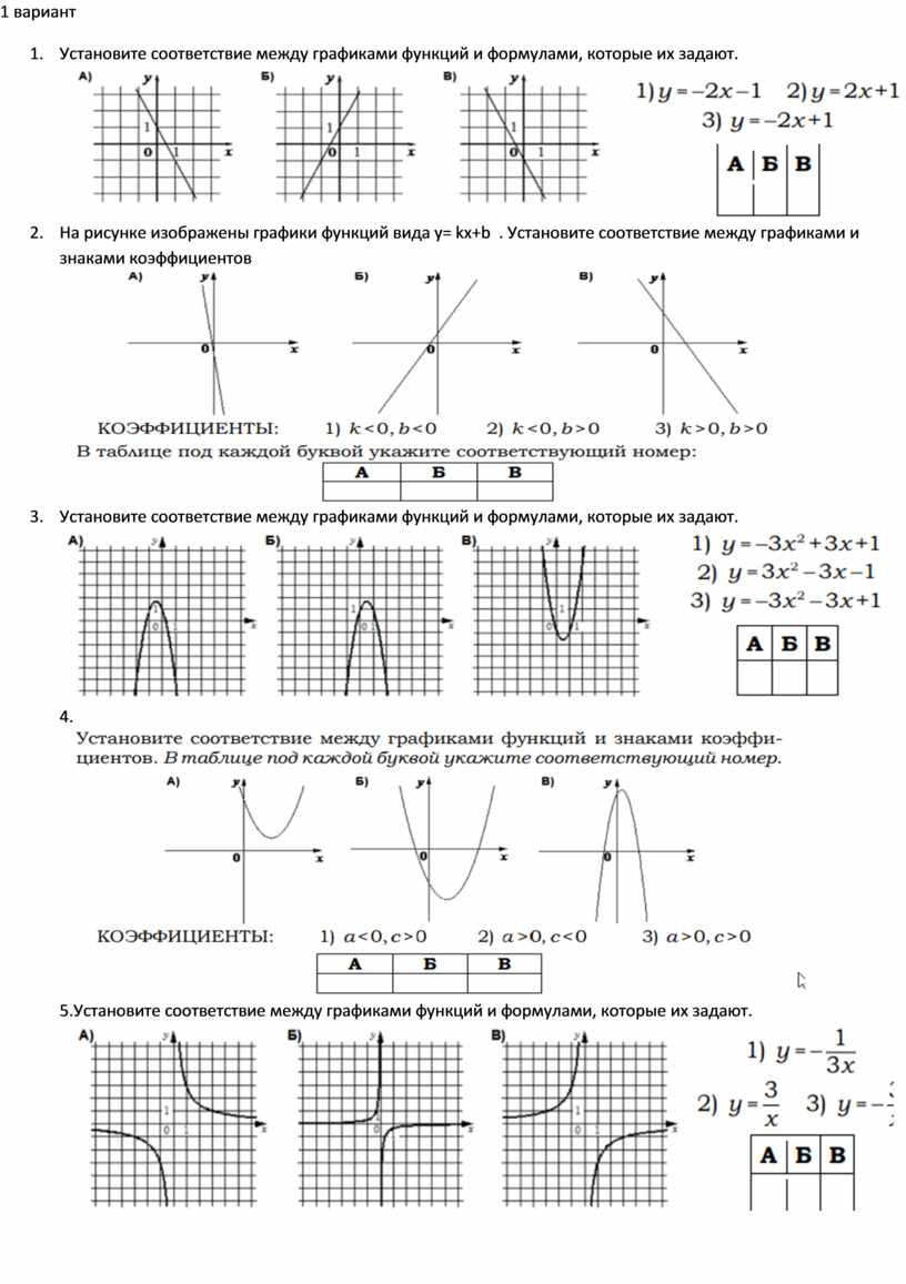 Соответствие между графиками функций и формулами