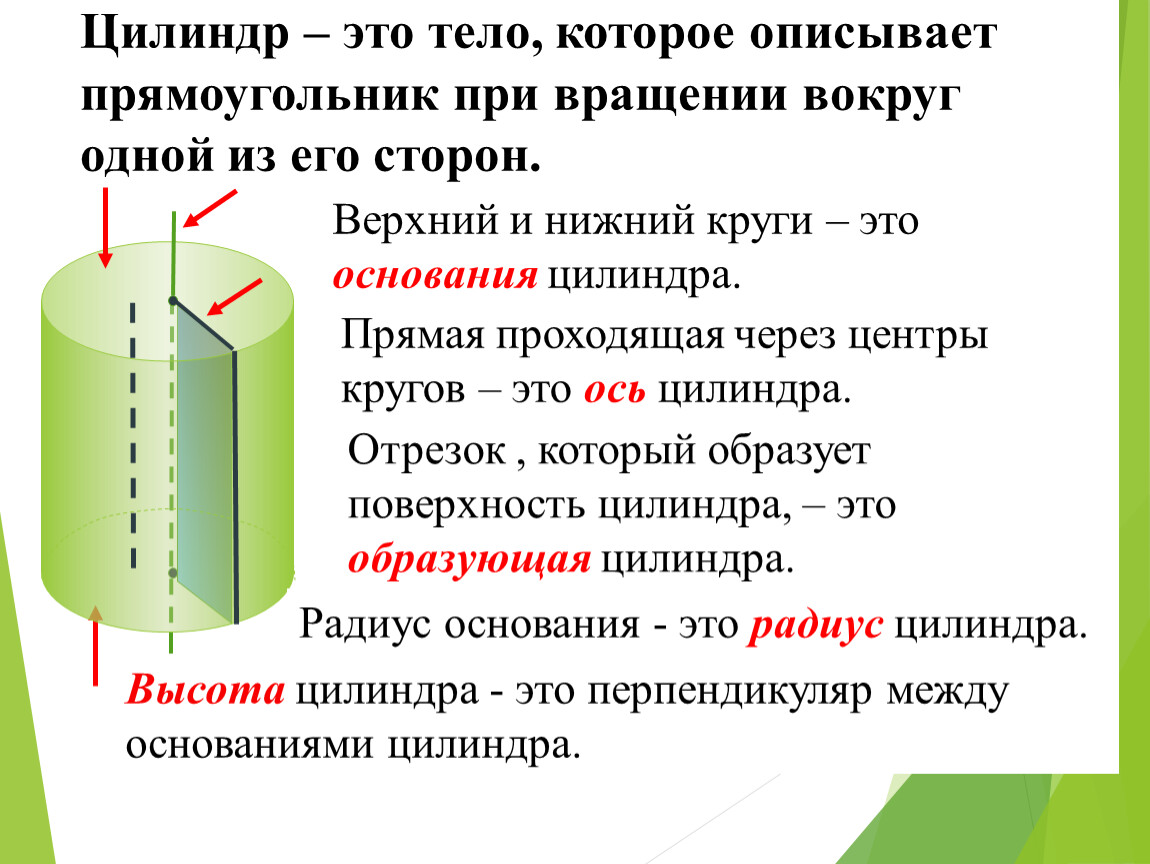 Постоянная цилиндра. Цилиндр. Цилиндр тело. Цилиндр это тело которое описывает. Цилиндр который описывает прямоугольник.