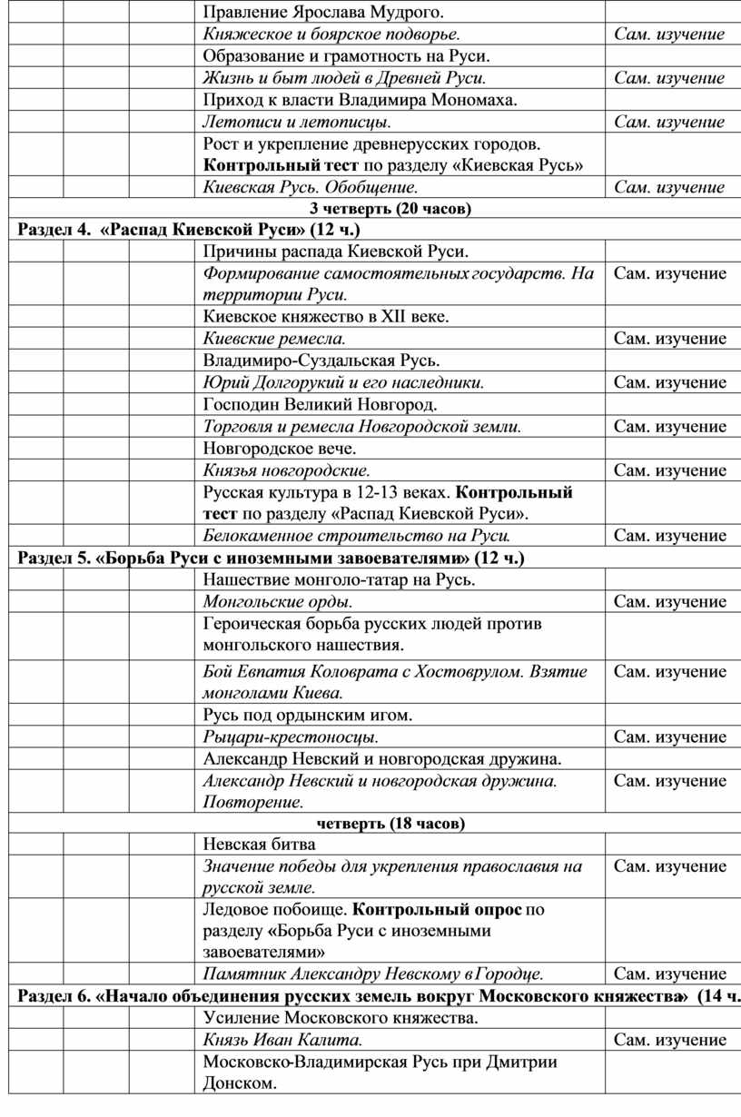 Правление Ярослава Мудрого. 26