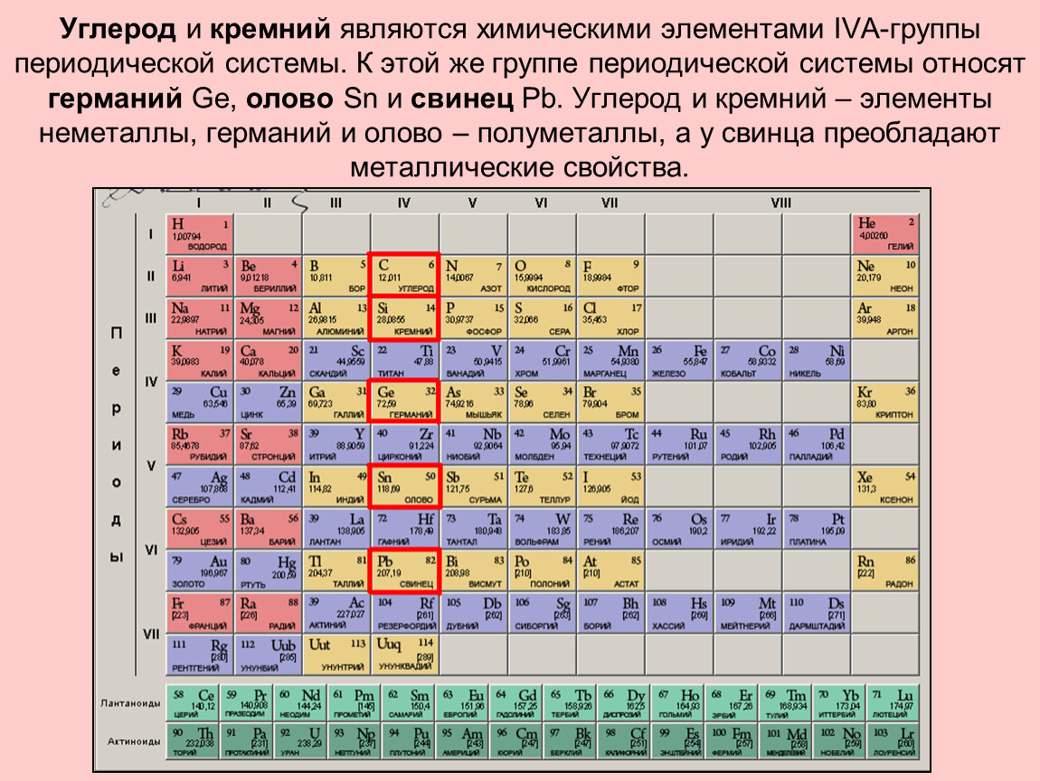 Сравнение с соседними элементами. Углерод и кремний в таблице Менделеева. Кремний таблица Менделеева неметалл. Углерод в системе Менделеева. Кремний Силициум таблица Менделеева.