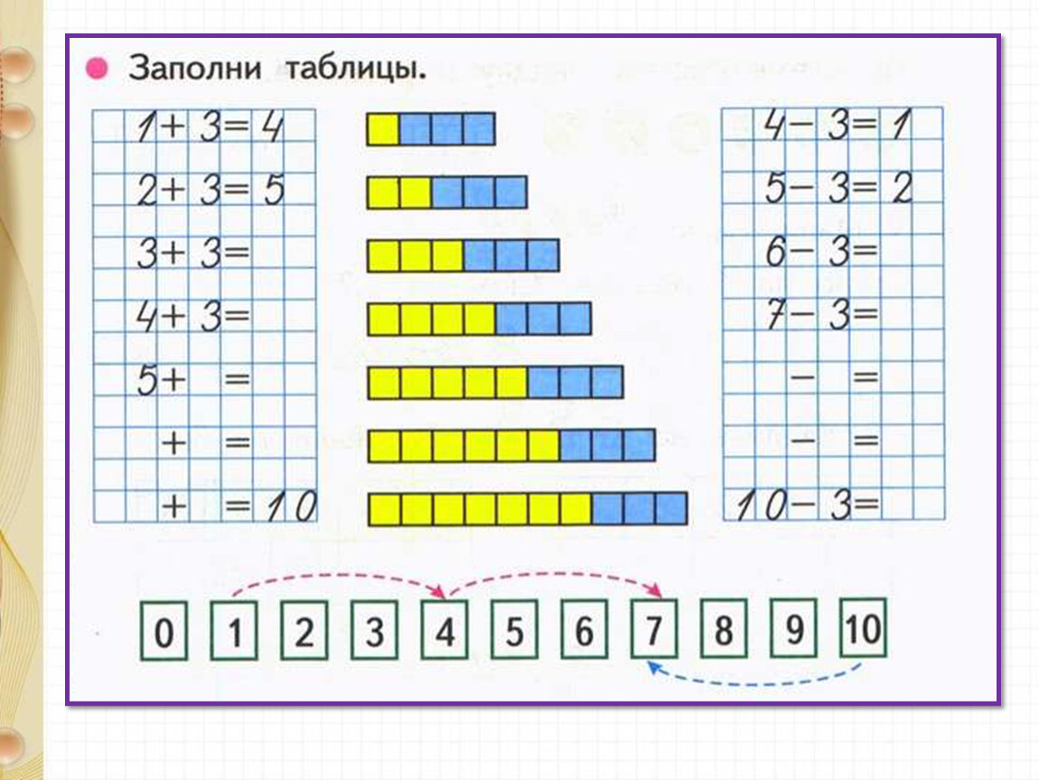 Прибавить и вычесть 3