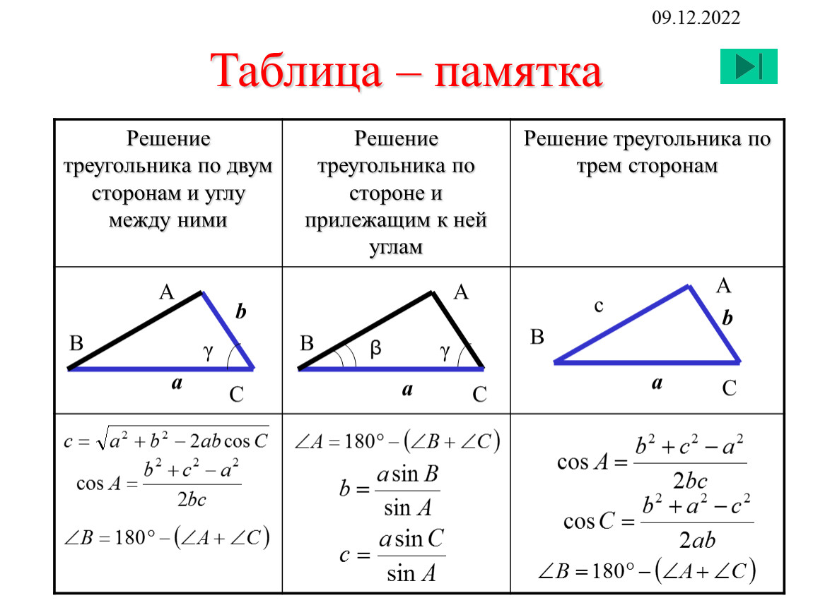 Даны рисунки пяти треугольников на которых дана некоторая информация об углах и отрезках на которых