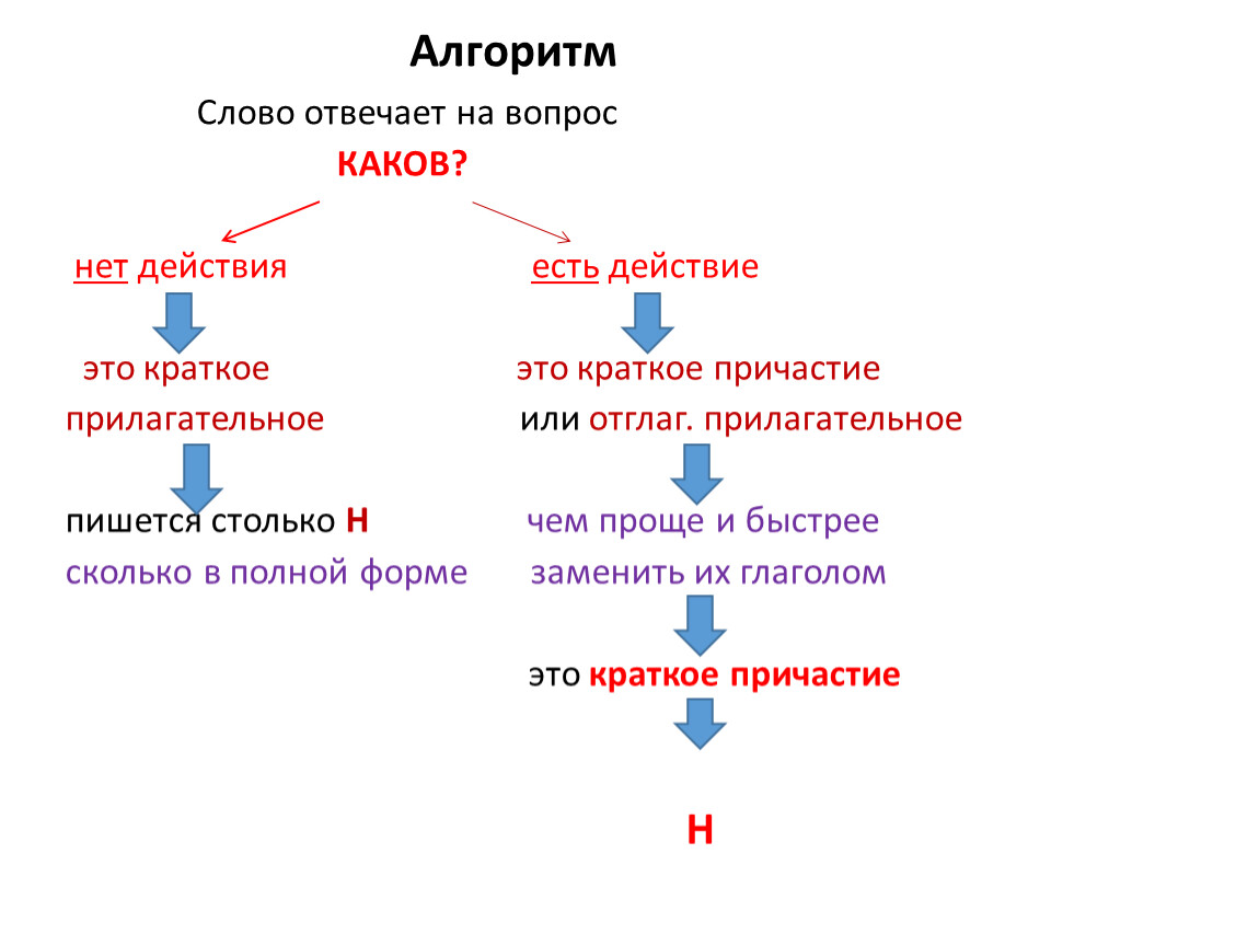 Кр причастие