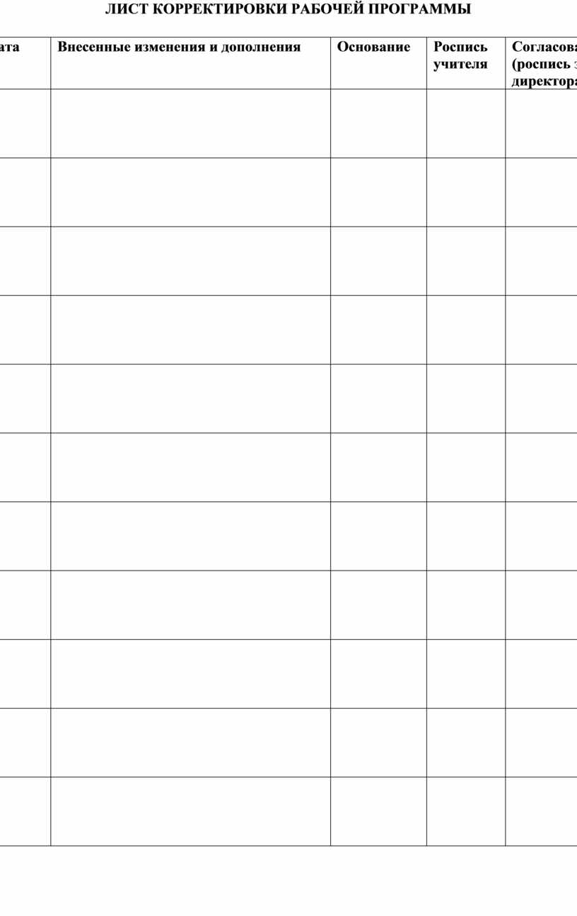 Лист корректировки рабочей программы образец заполнения по математике