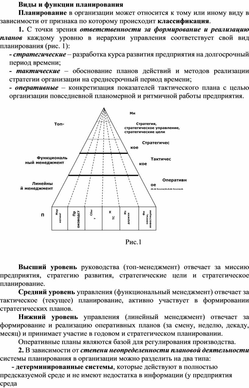 Сущность функции планирования виды планов