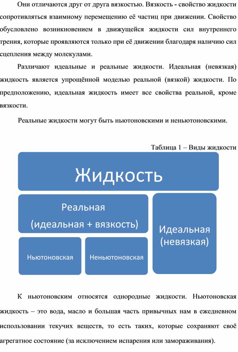 Научно-исследовательская работа 