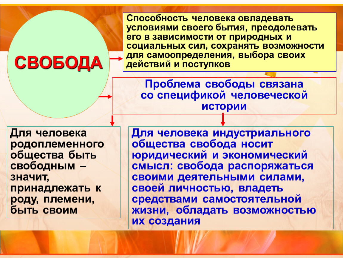 Проявление свободы в обществе. Необходимость в деятельности человека. Свобода и необходимость в деятельности человека. Понятие свободы в деятельности человека. Свобода в деятельности человека кратко.