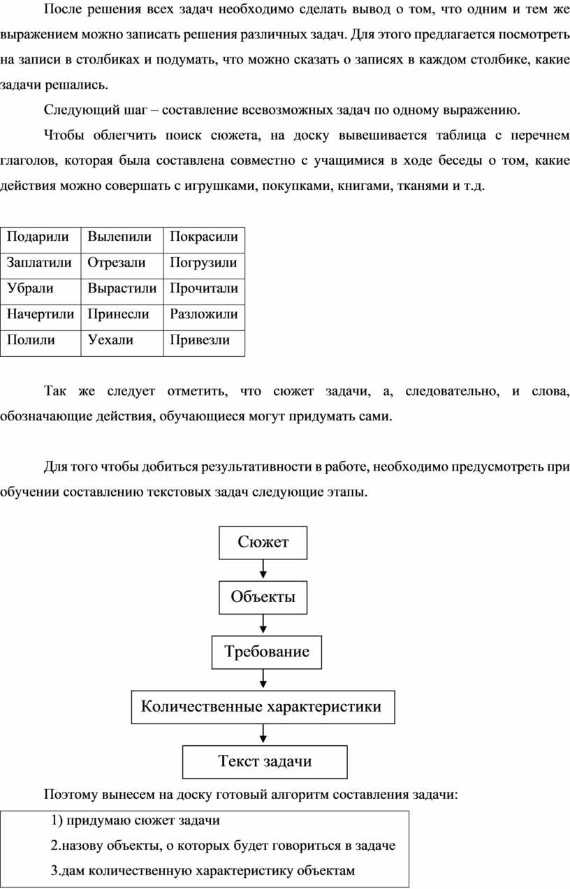 Задачи решаемые машинным обучением