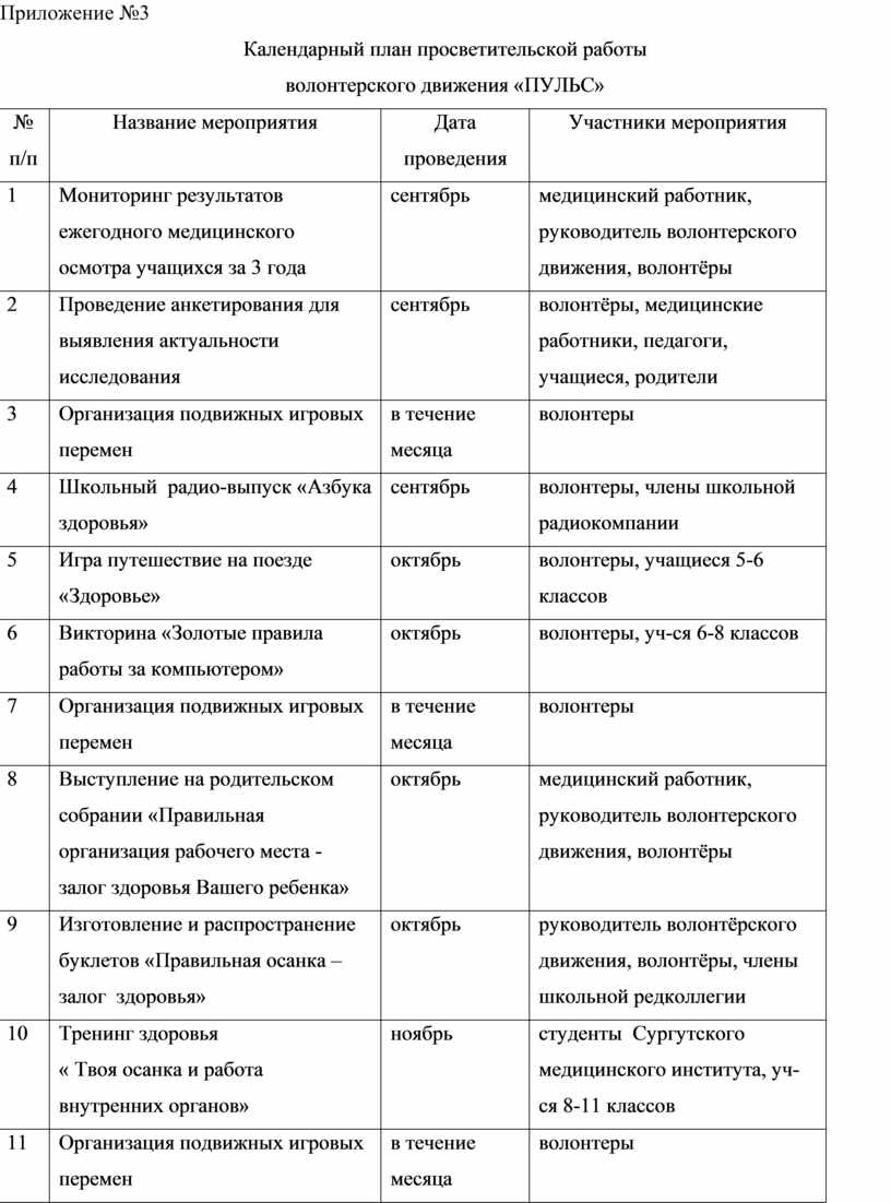 План работы волонтерского движения в детском саду