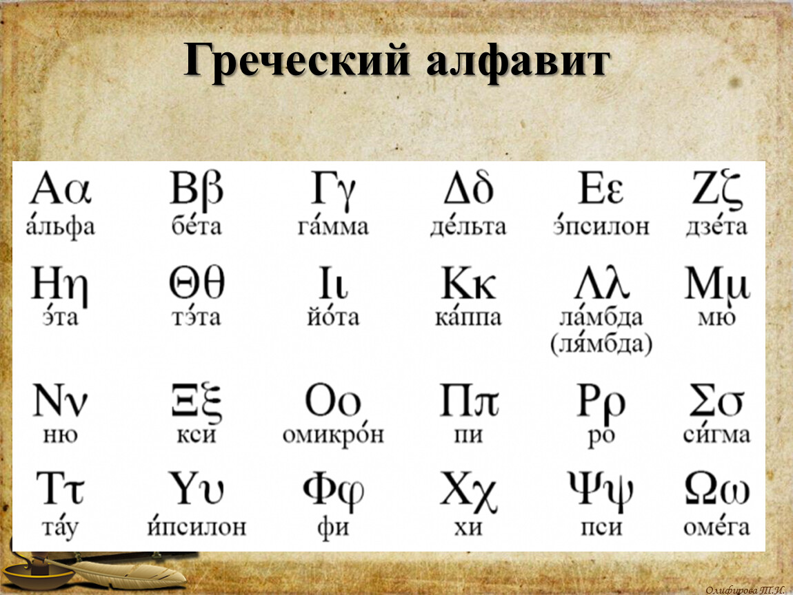 Тест альфа бета сигма. Греческие алфавиты бета гамма. Греческий алфавит Альфа бета гамма. Старый греческий алфавит.