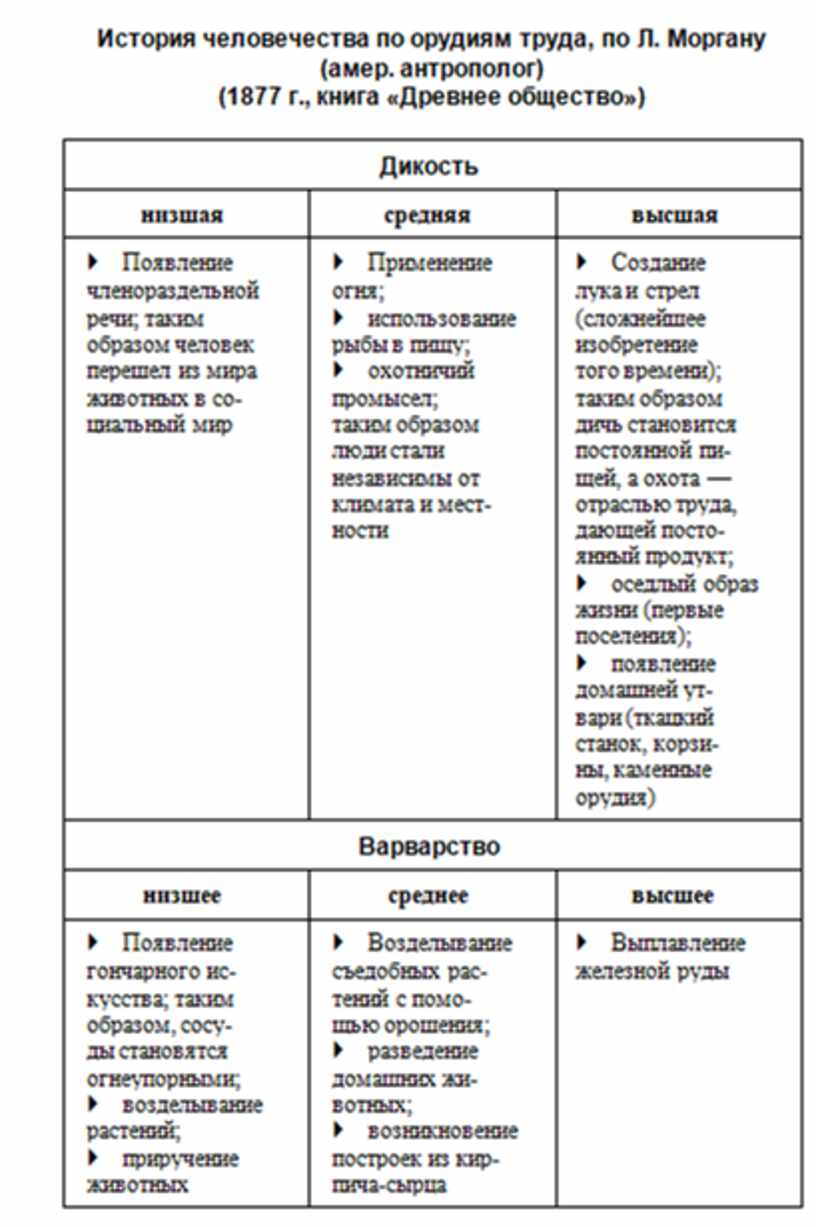 Обществознание лекции в схемах и таблицах