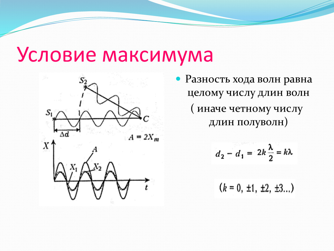 Длина волны максимумов. Разность хода волн. Условие максимума. Чему равна разность хода волн. Разность хода равна целому числу длин волн.