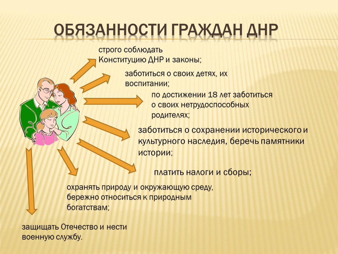 Государство и право для школьников. Обязанности граждан ДНР. Конституционные обязанности гражданина ДНР. Обязанности граждан Донецкой народной Республики.