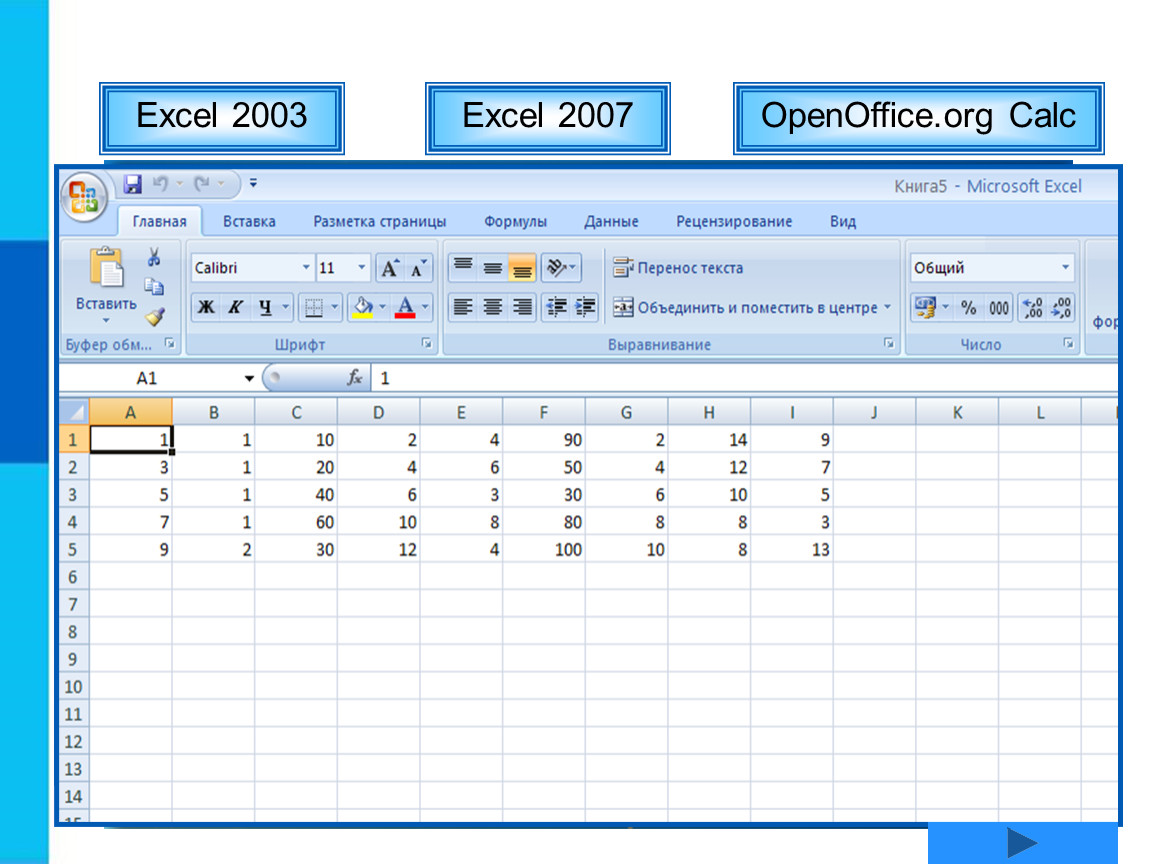 Офис эксель 2007. Excel 2007. Calc (электронные таблицы). Обработка числовой информации в электронных таблицах. Эксель 2007.